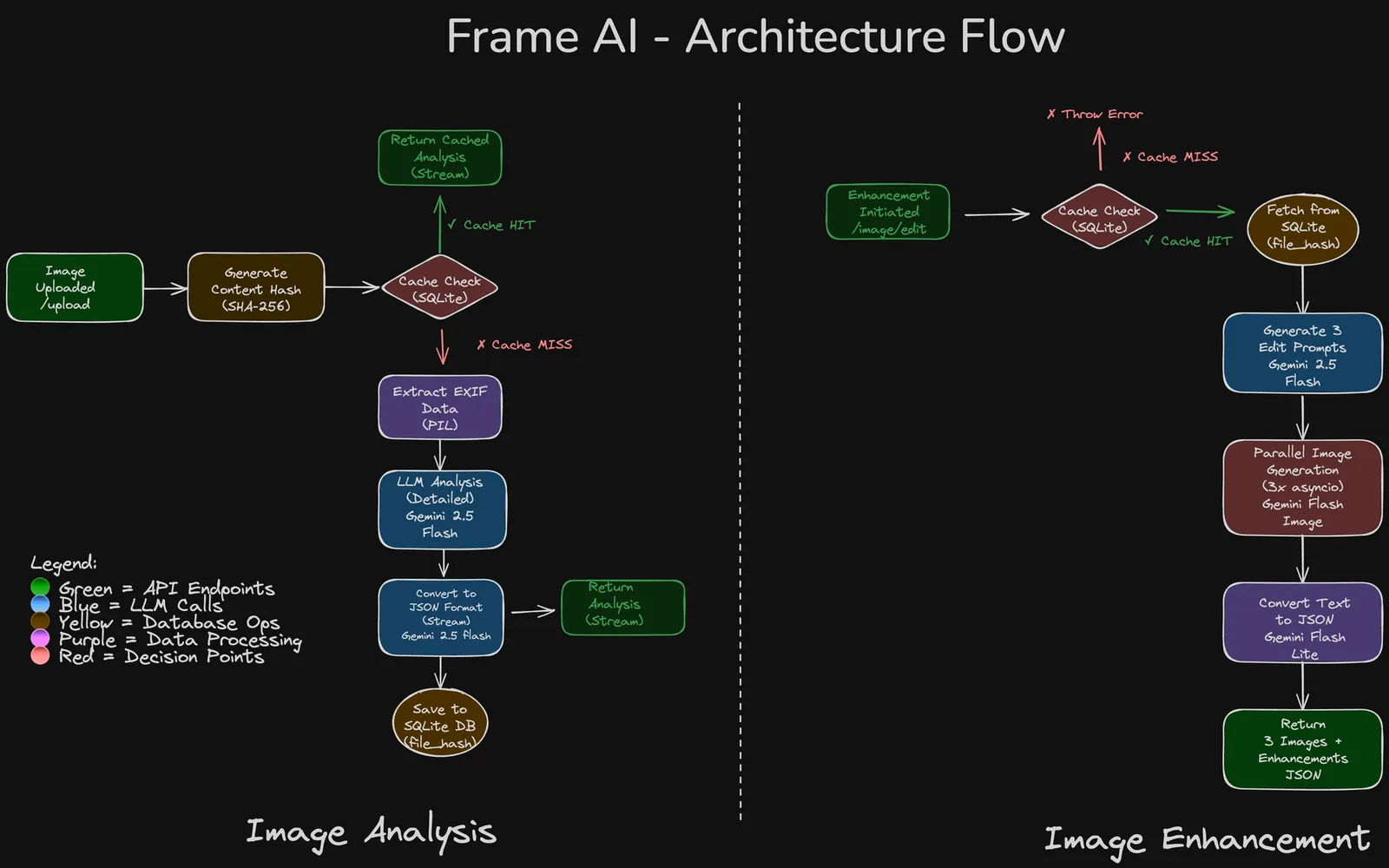 System architecture diagram